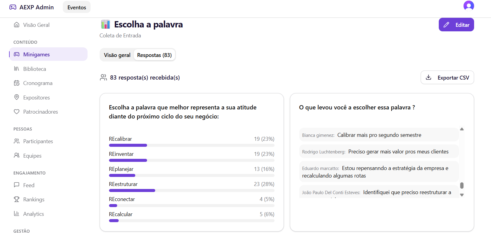 Captura real do dashboard do organizador — respostas de um minigame