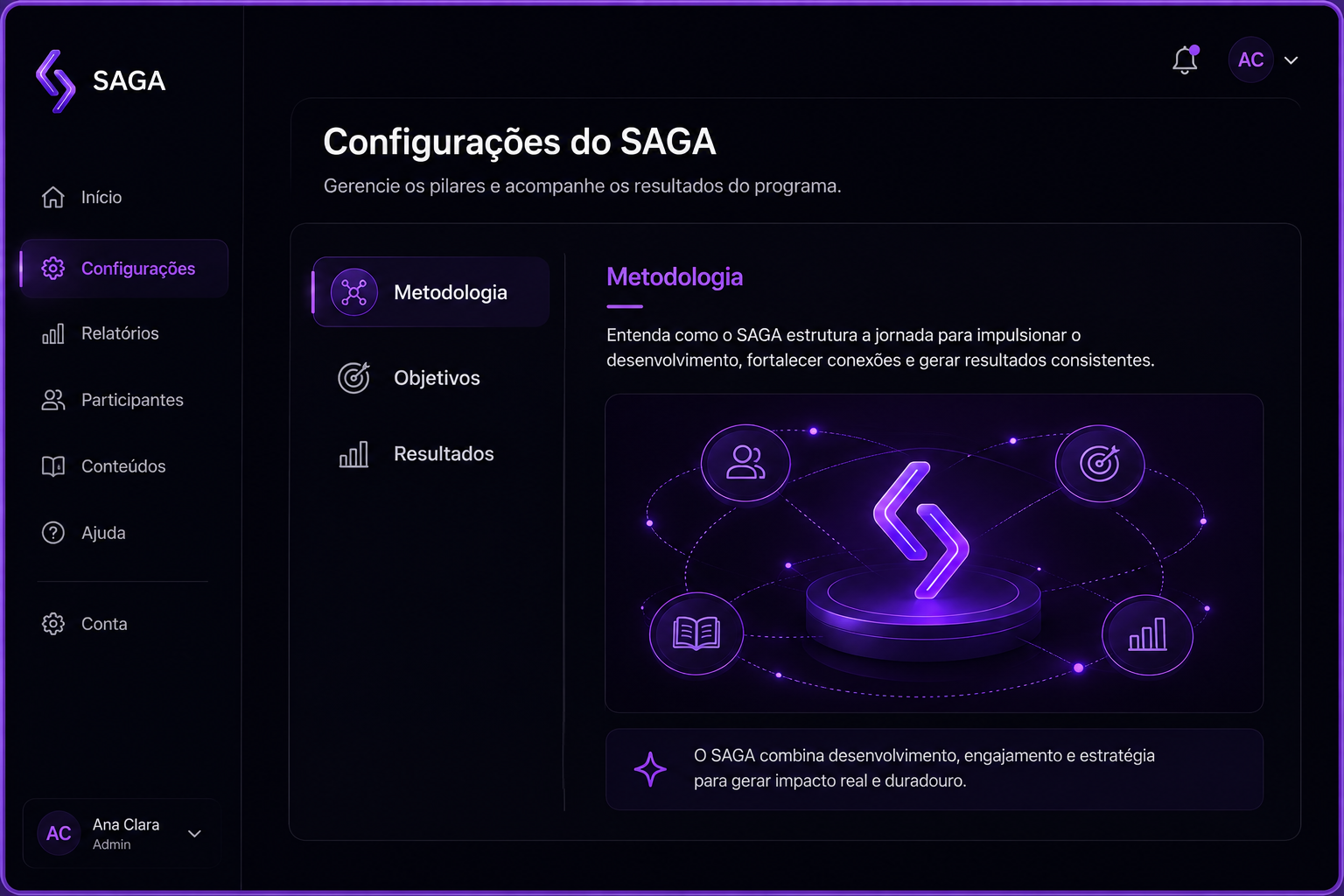 Nossa metodologia, seus objetivos