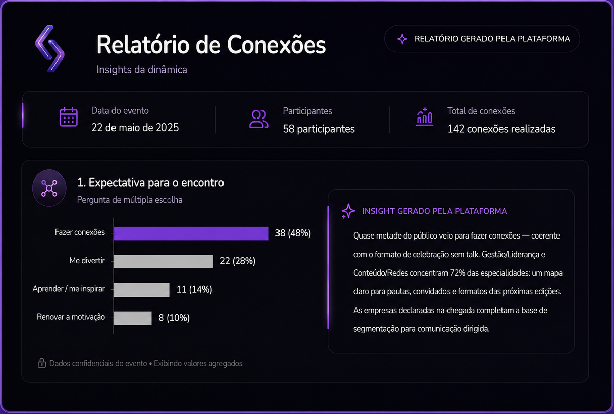 IA que conhece seu evento