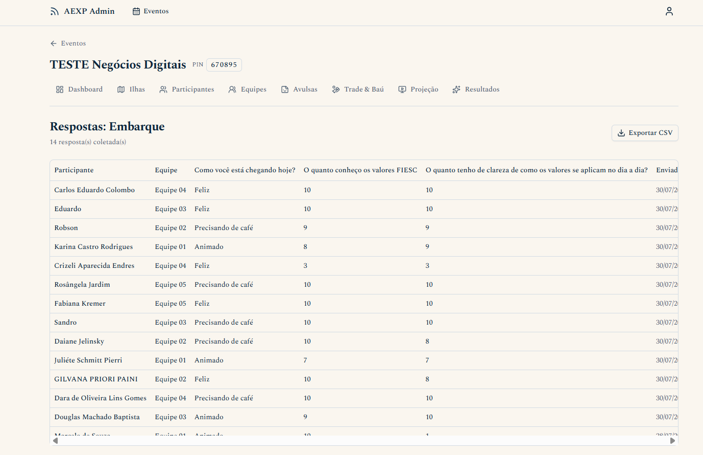Captura real do dashboard do organizador — respostas de embarque