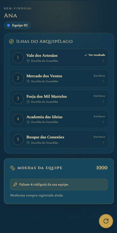 Ilhas do arquipélago